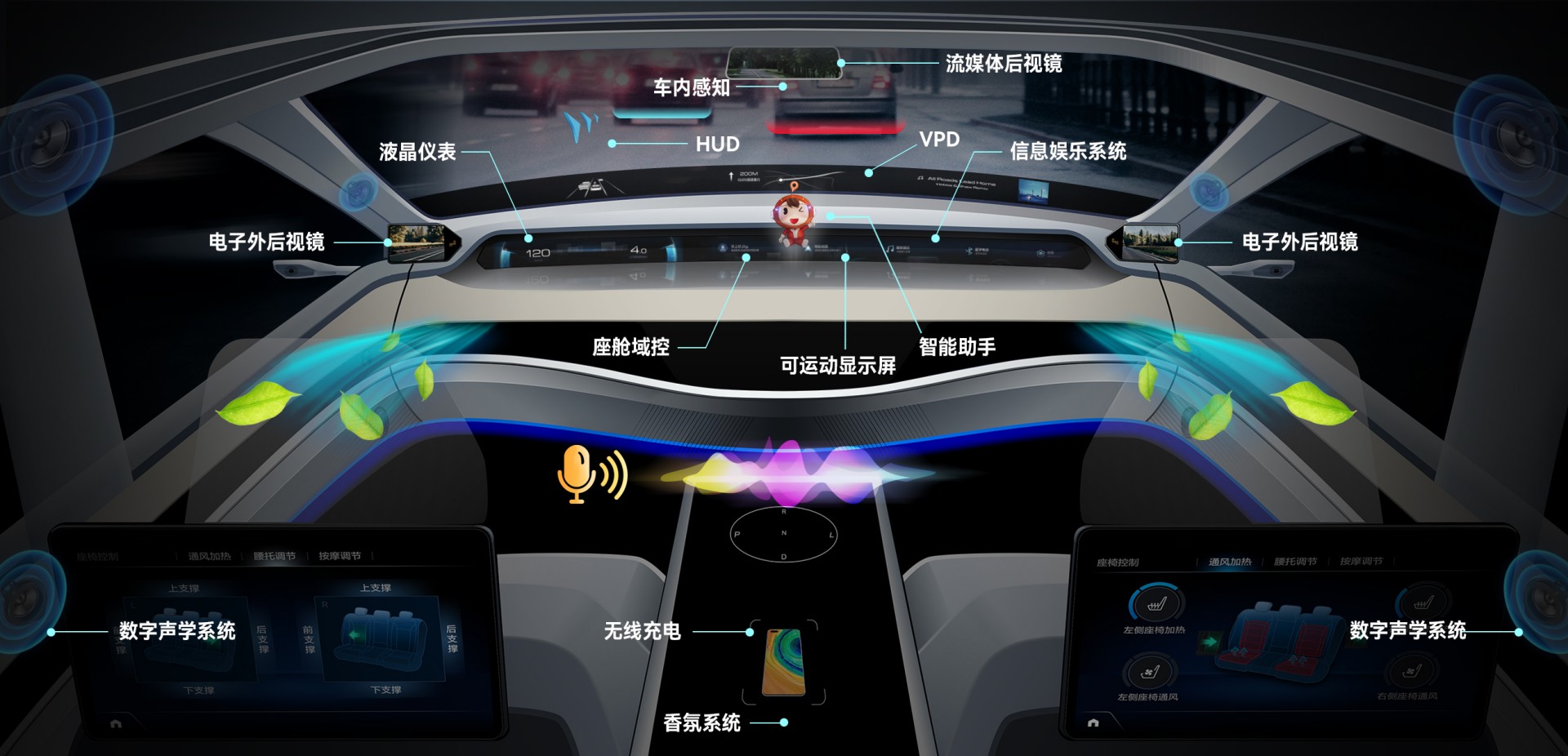 CA88集团汽车电子业务