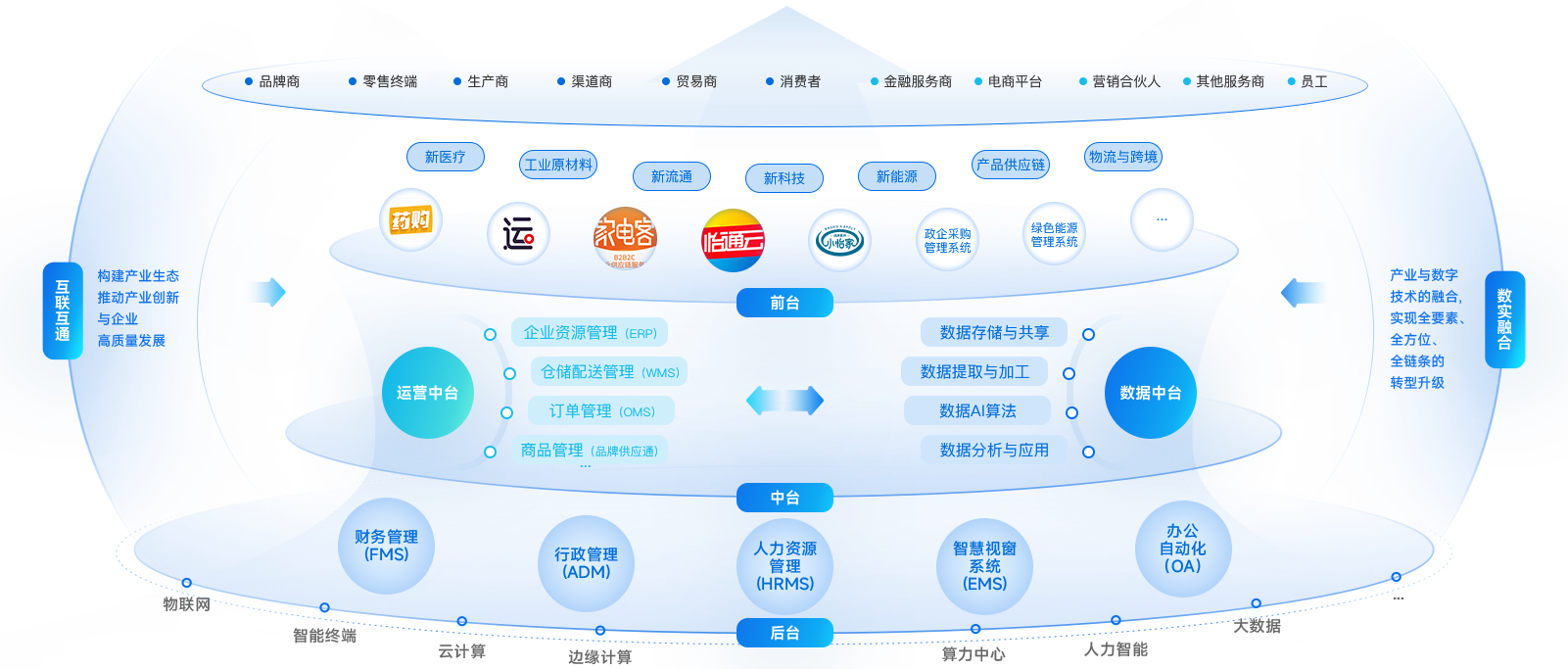 尊龙官方平台企业数智化解决计划