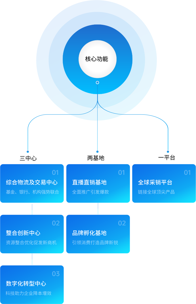 尊龙官方平台供应链