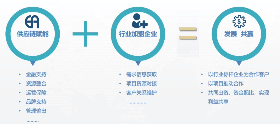 中国尊龙集团官方网站