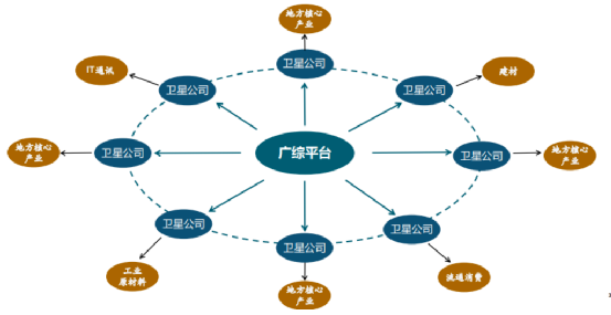 中国尊龙集团官方网站