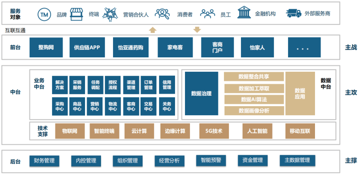 中国尊龙集团官方网站