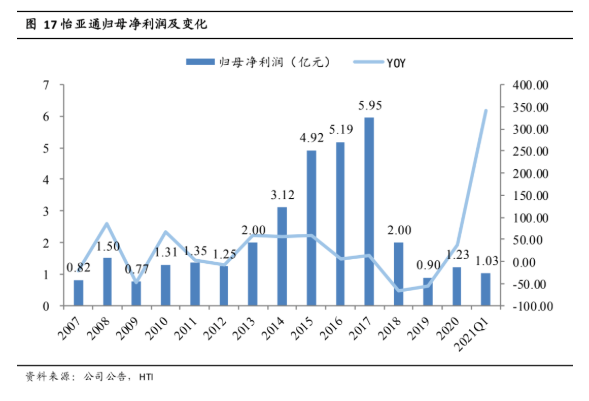 中国尊龙集团官方网站