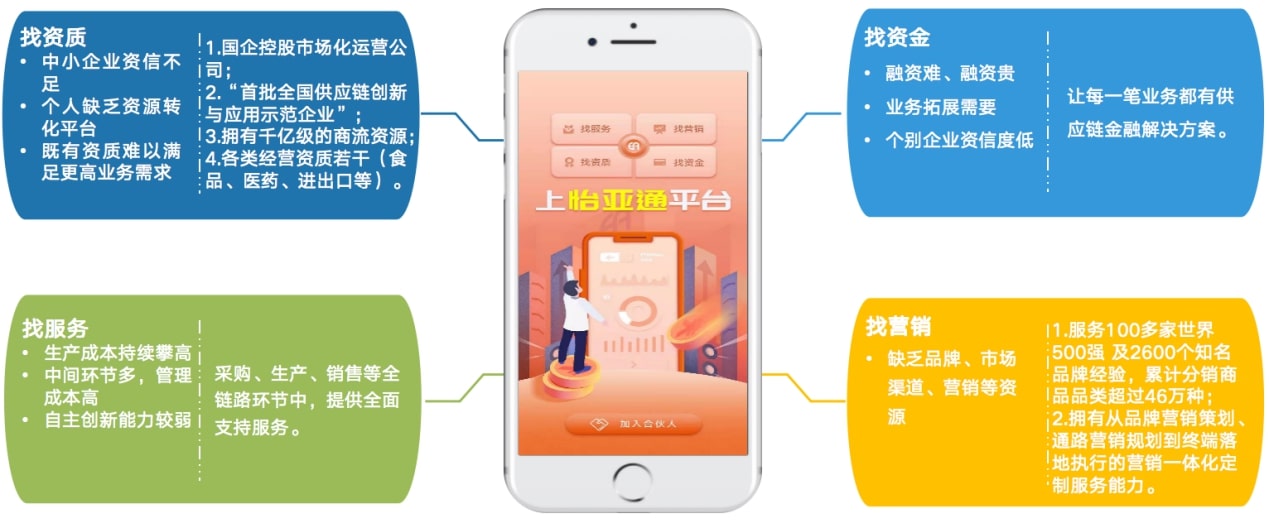 中国尊龙集团官方网站
