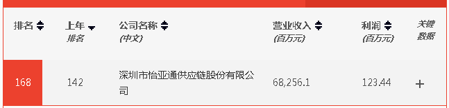中国尊龙集团官方网站