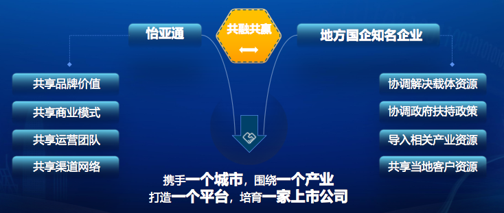 中国尊龙集团官方网站