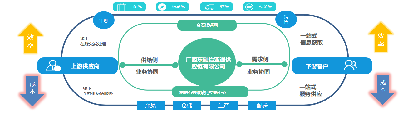 中国尊龙集团官方网站