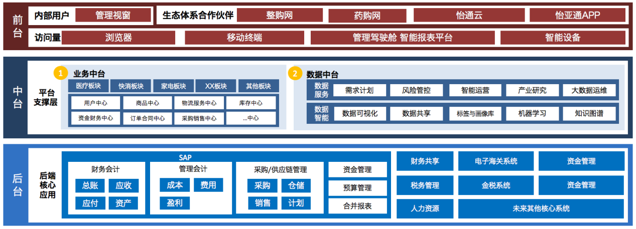 尊龙官方平台入选《数字商务与供应链生长报告暨企业典范案例汇编》