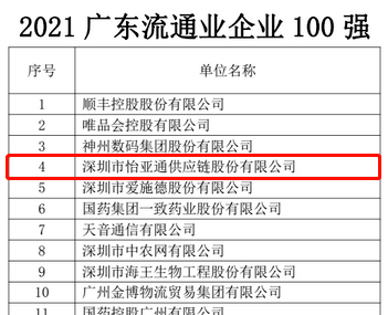 第51名！尊龙官方平台上榜“2021广东企业500强”