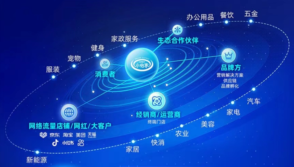 小怡家智能体：全域分销赋能零售终端，驱动行业价值刷新